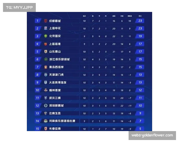 中超第23轮传球成功率浙江居首申花紧随其后排第二 中超第23轮传球成功率浙江居首申花紧随其后排第二