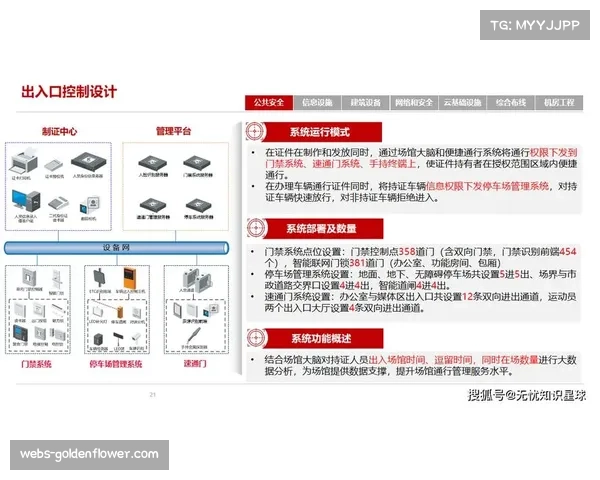 智慧场馆安全体系已实现主动威胁防护 智慧场馆安全体系已实现主动威胁防护