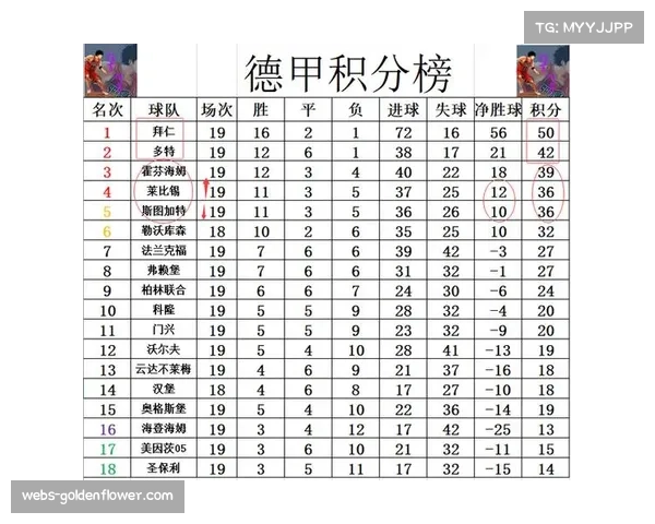 赛事述评：德甲保级混战加剧，倒数四队分差仅两分